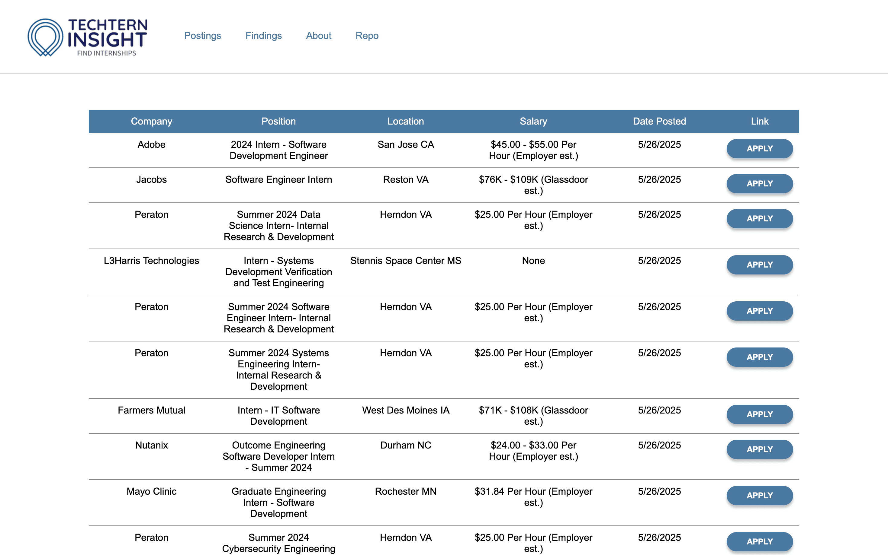 Techtern-Insight Job Postings Page